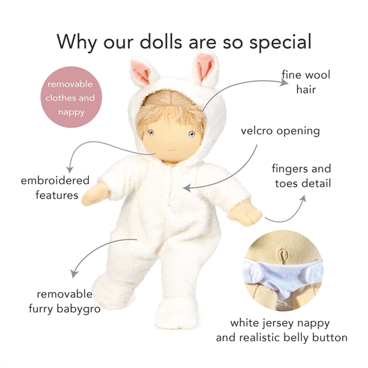 Diagram of a doll with features labeled on a white background