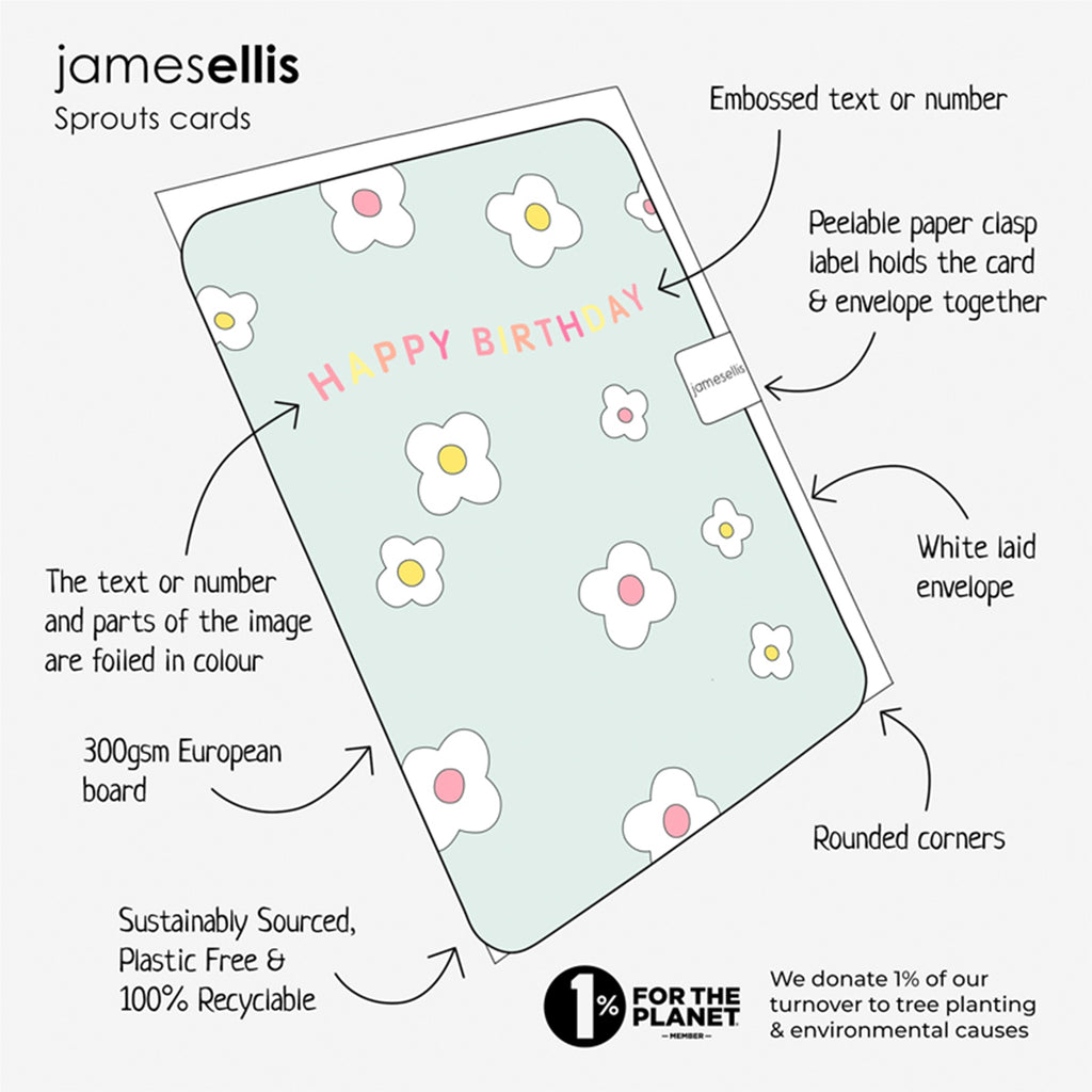Diagram of a birthday card with floral design, text, and sustainability information.